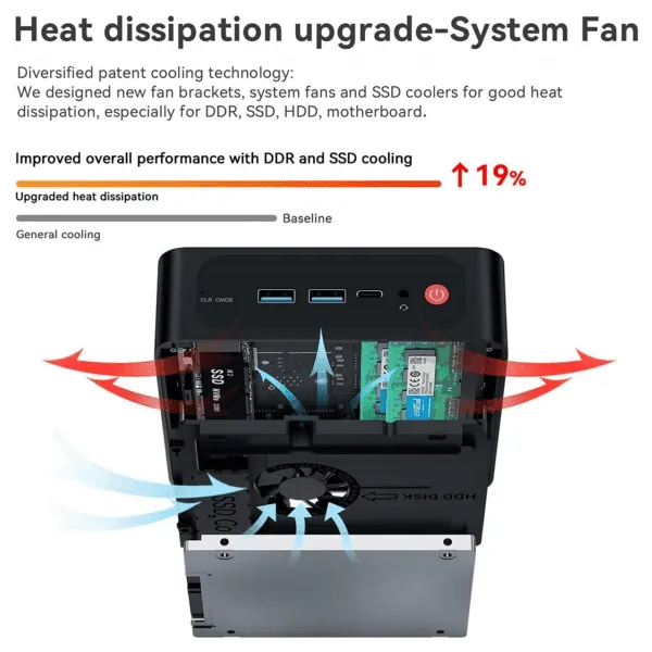 beelink ser5 pro uae