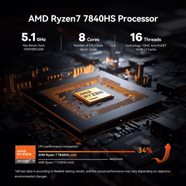 beelink ser7 max uae