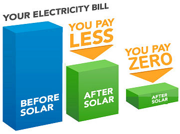 Solar Cochin