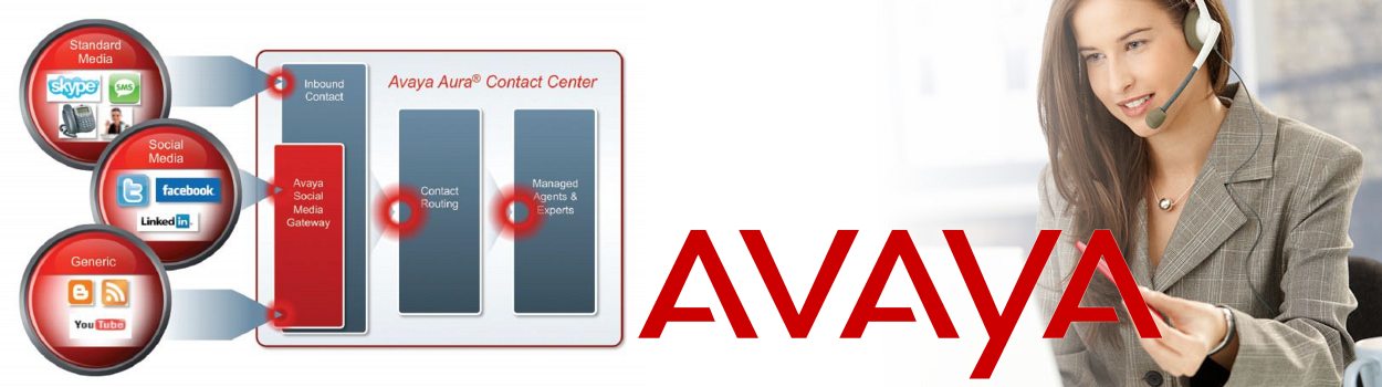 Avaya Aura Communication System Dubai - Reliable Enterprise Telephony