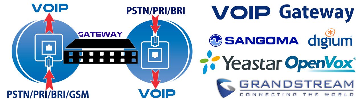 VoIP Gateway Dubai UAE