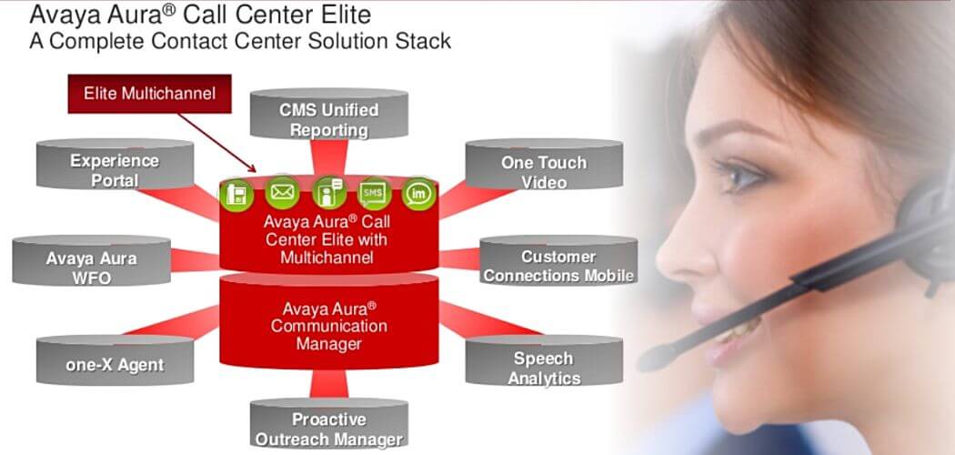 avaya aura call center uae