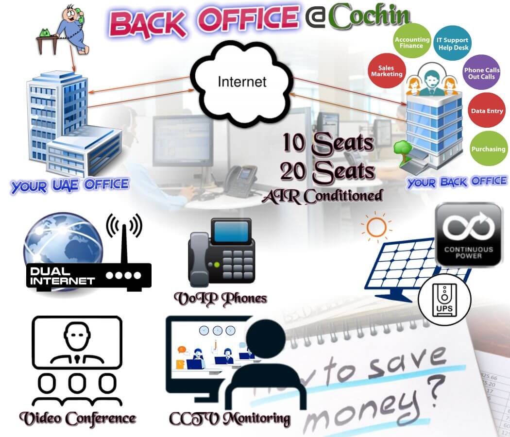 remote back office dubai