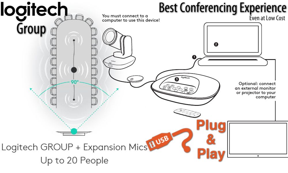 Logitech Group Video Conferencing System