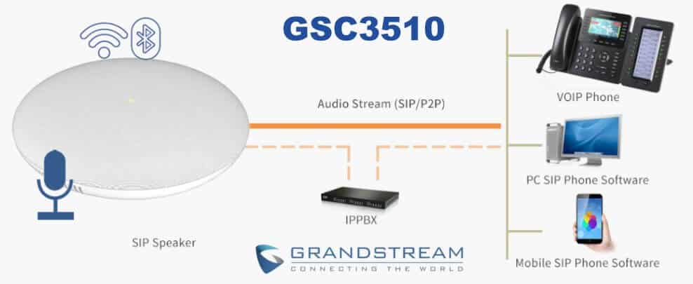 grandstream gsc3510 ip speaker diagram dubai