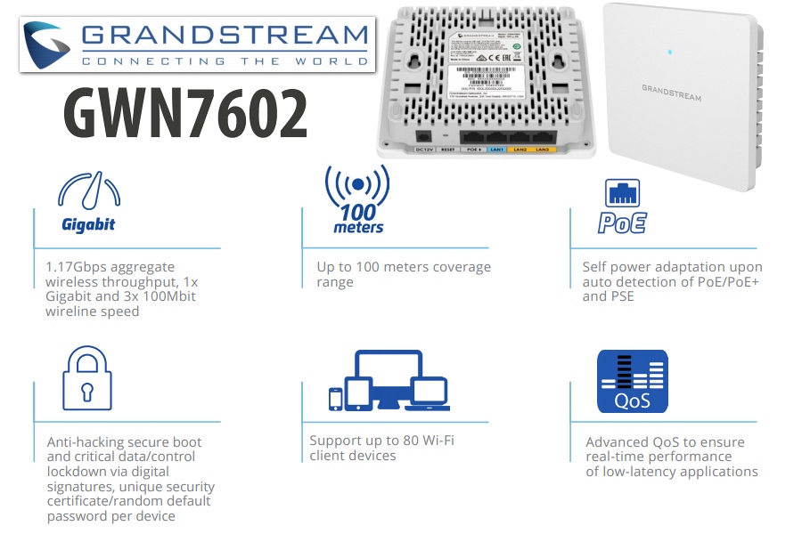 Grandstream Gwn7602 Wireless Ap