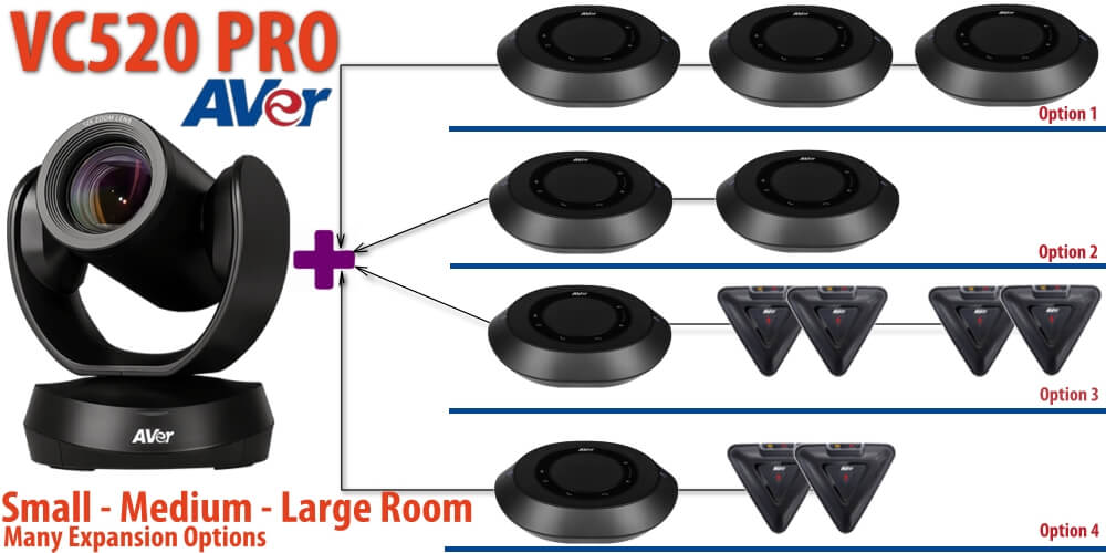 Aver Vc520 Pro Video Conferencing