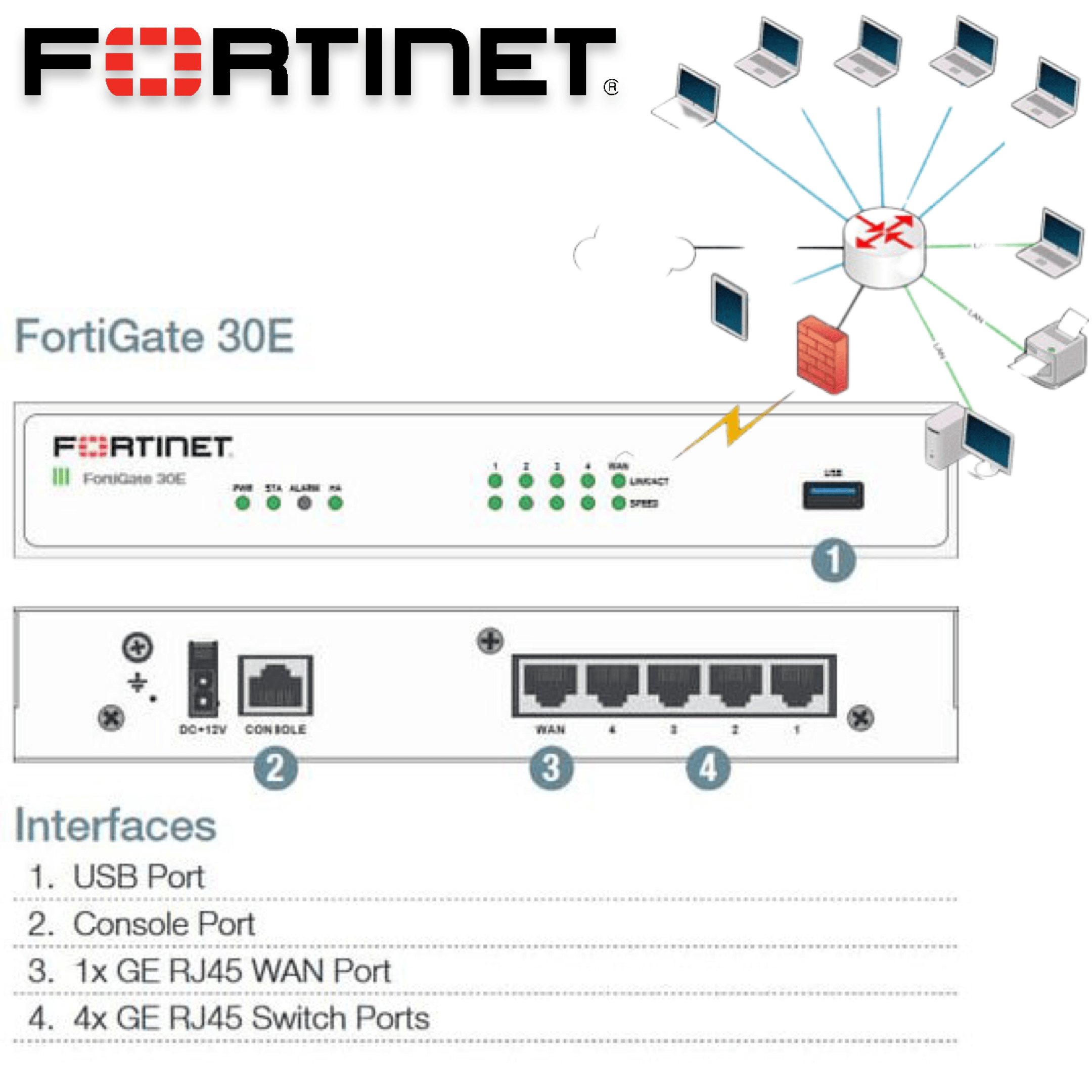 FORTINET FORTIGATE-30E 5PORT RJ45 GE FG-30E : : Electronics
