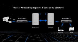 ruijie rg est310 accesspoint uae