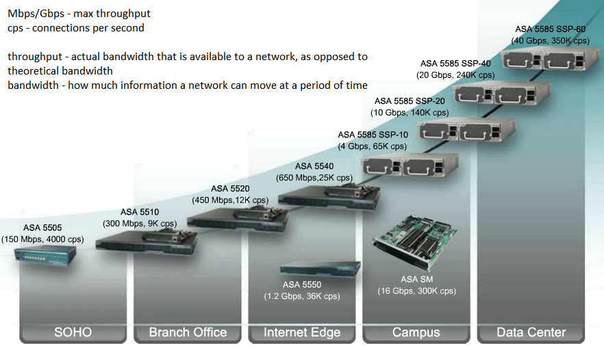 CISCO ASA FIREWALL MODELS DUBAI