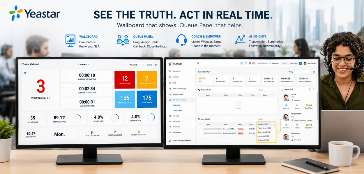 Yeastar call center wallboard and Queue Panel Dubai — live SLA metrics, callbacks and drag-and-drop supervisor control